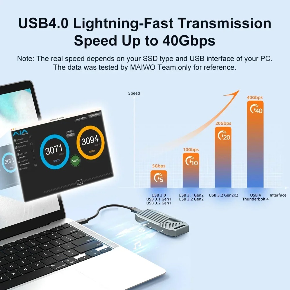 MAIWO USB4 NVMe M.2 SSD-Gehäus – Usb4 40Gbps External Ssd 8Tb Bewertung und Preis